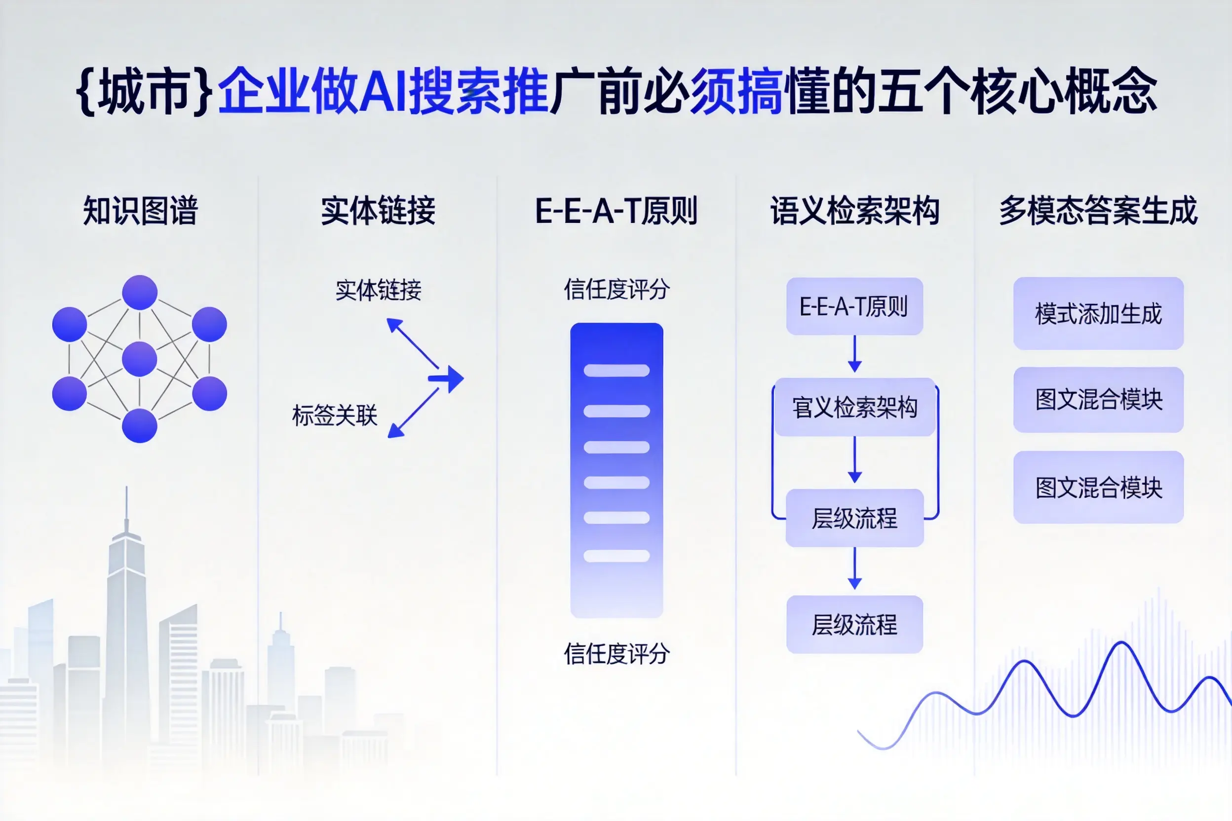 古田企业做AI搜索推广前必须搞懂的五个核心概念