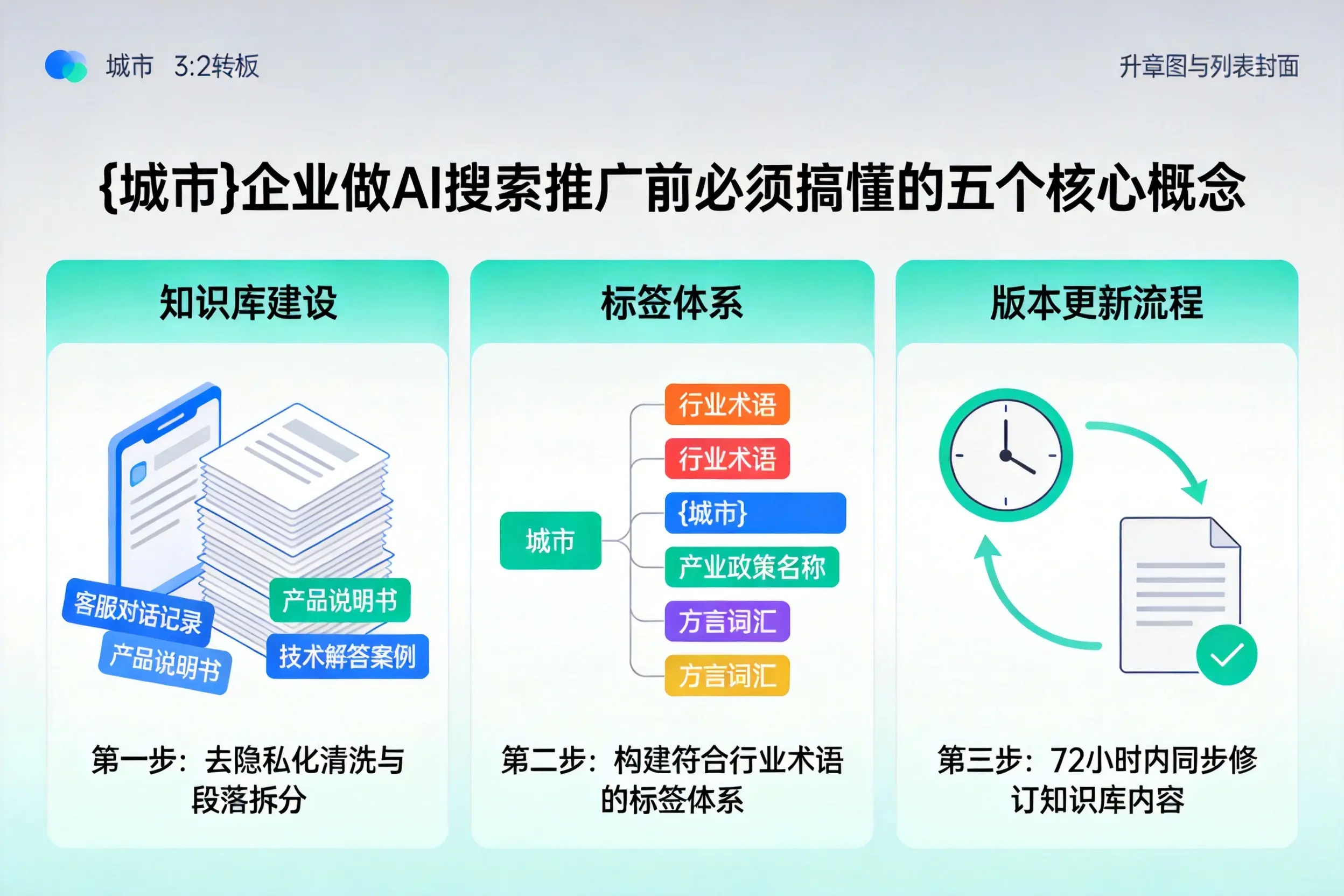 古田企业做AI搜索推广前必须搞懂的五个核心概念